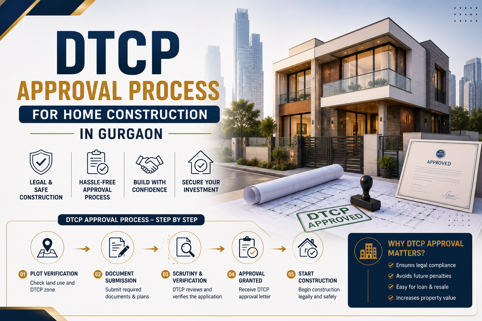 Rever Homes blog post cover - DTCP Approval Process for Home Construction in Gurgaon