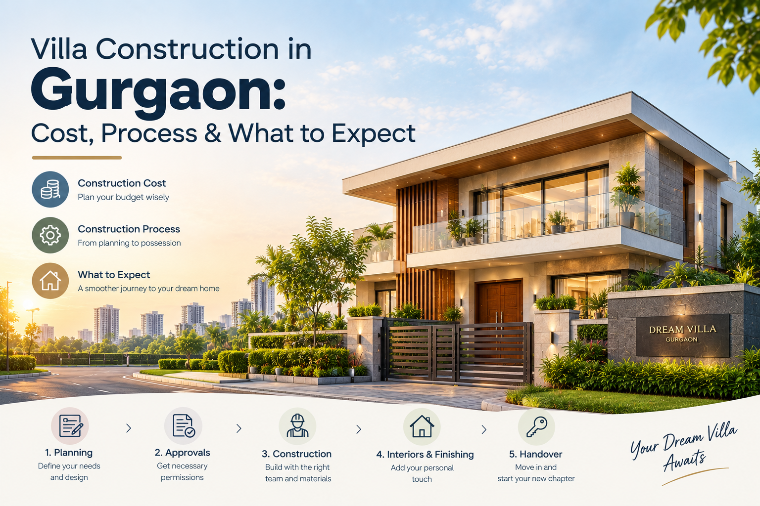 Rever Homes blog post cover - Villa Construction in Gurgaon: Cost, Process & What to Expect