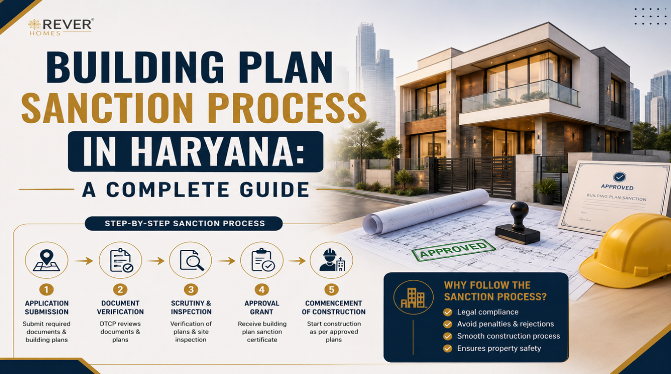 Rever Homes blog post cover - Building Plan Sanction Process in Haryana: A Complete Guide